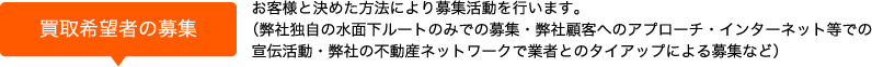 【買取希望者の募集】お客様と決めた方法により募集活動を行います。（弊社独自の水面下ルートのみでの募集・弊社顧客へのアプローチ・インターネット等での宣伝活動・弊社の不動産ネットワークで業者とのタイアップによる募集など）