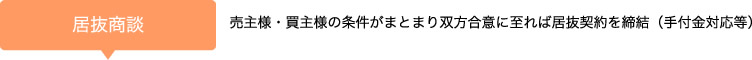 【居抜商談】売主様・買主様の条件がまとまり双方合意に至れば居抜契約を締結（手付金対応等）