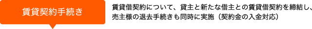 【賃貸契約手続き】賃貸借契約について、貸主と新たな借主との賃貸借契約を締結し、売主様の退去手続きも同時に実施（契約金の入金対応）